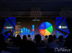 美数AdVision产品发布，直击数字广告可见性痛点